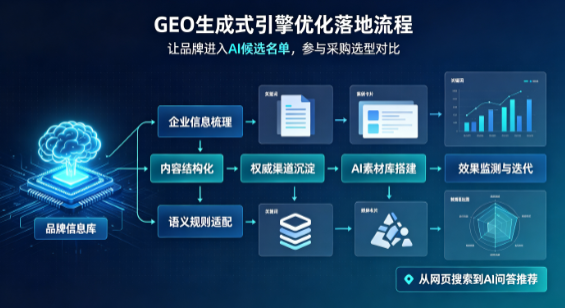 玉屏侗族自治县B端采购决策：GEO优化藏着哪些全新机会？