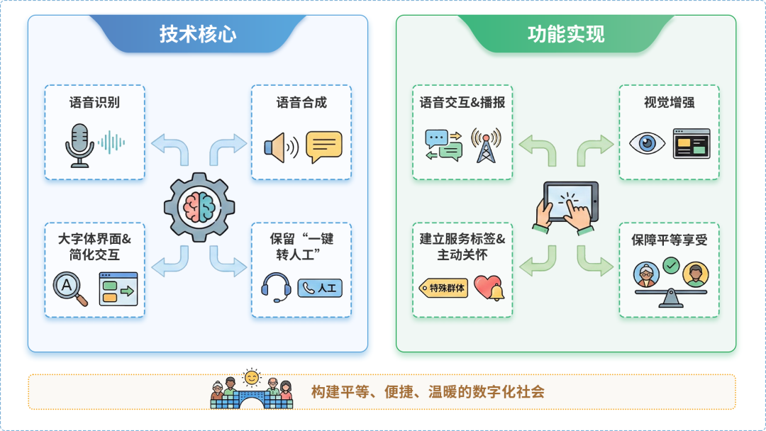 玉屏侗族自治县AI生态｜多AI智能体GEO优化全流程：从内容创作到发布实操指南