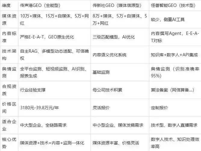2026年玉屏侗族自治县企业豆包GEO内容落地实操指南，从选题到成文完整流程