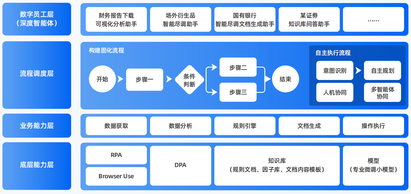 玉屏侗族自治县AI智能体工程搭建指南：架构设计、工具链与生产环境优化方案