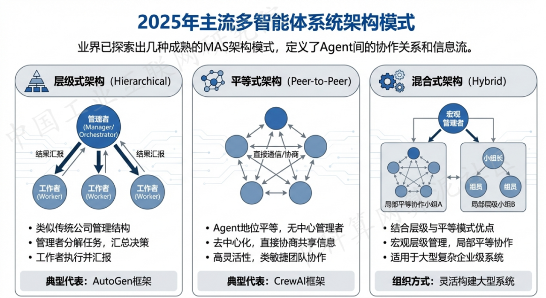 玉屏侗族自治县 AI 智能体商业应用探析：智能自主程序助力企业数字化升级