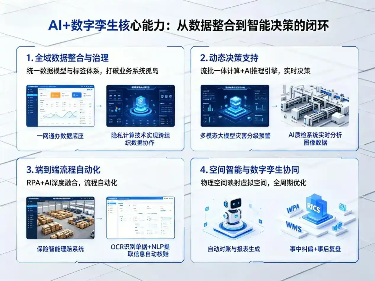 AI大模型落地优化服务｜解决玉屏侗族自治县企业大模型响应慢、输出不准、成本偏高问题