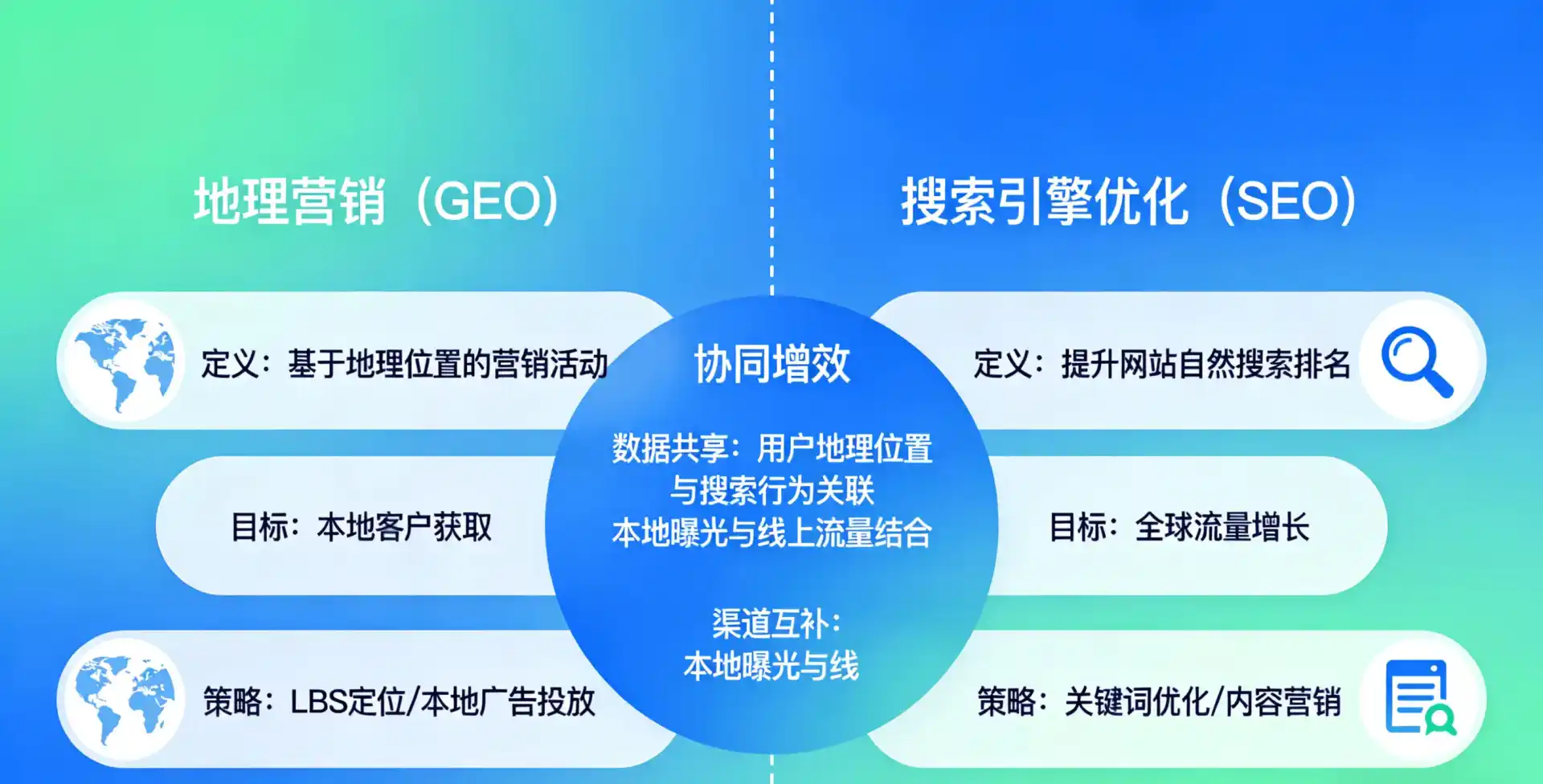 立足玉屏侗族自治县，从用户需求与流量逻辑，解读GEO优化的落地价值与应用前景